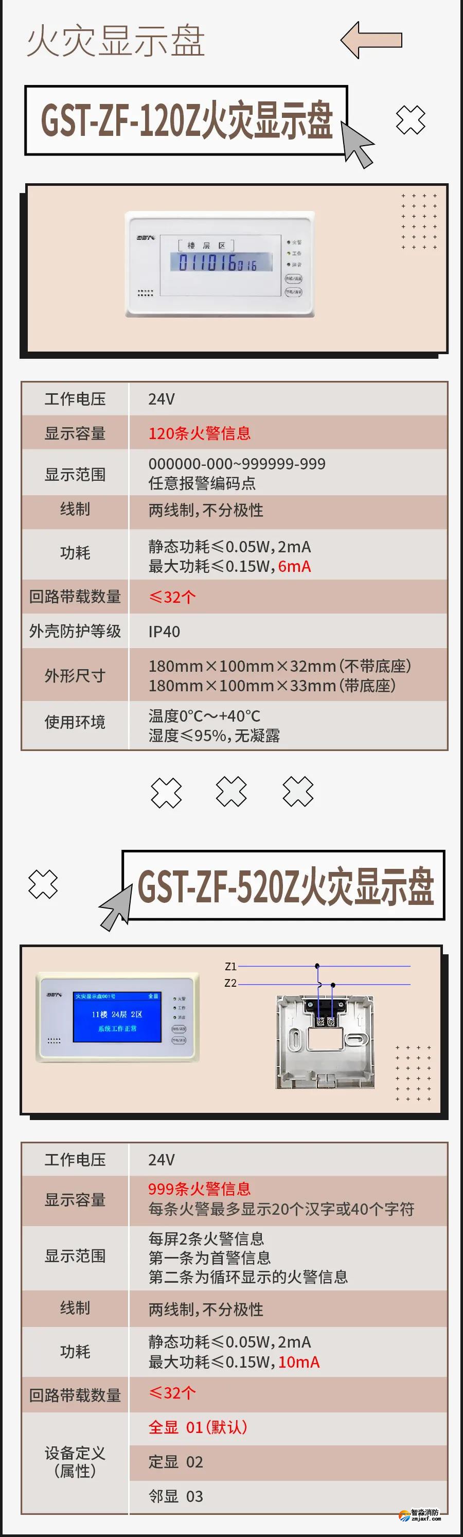 海灣火災(zāi)顯示盤接線安裝 海灣火災(zāi)顯示盤接線安裝
