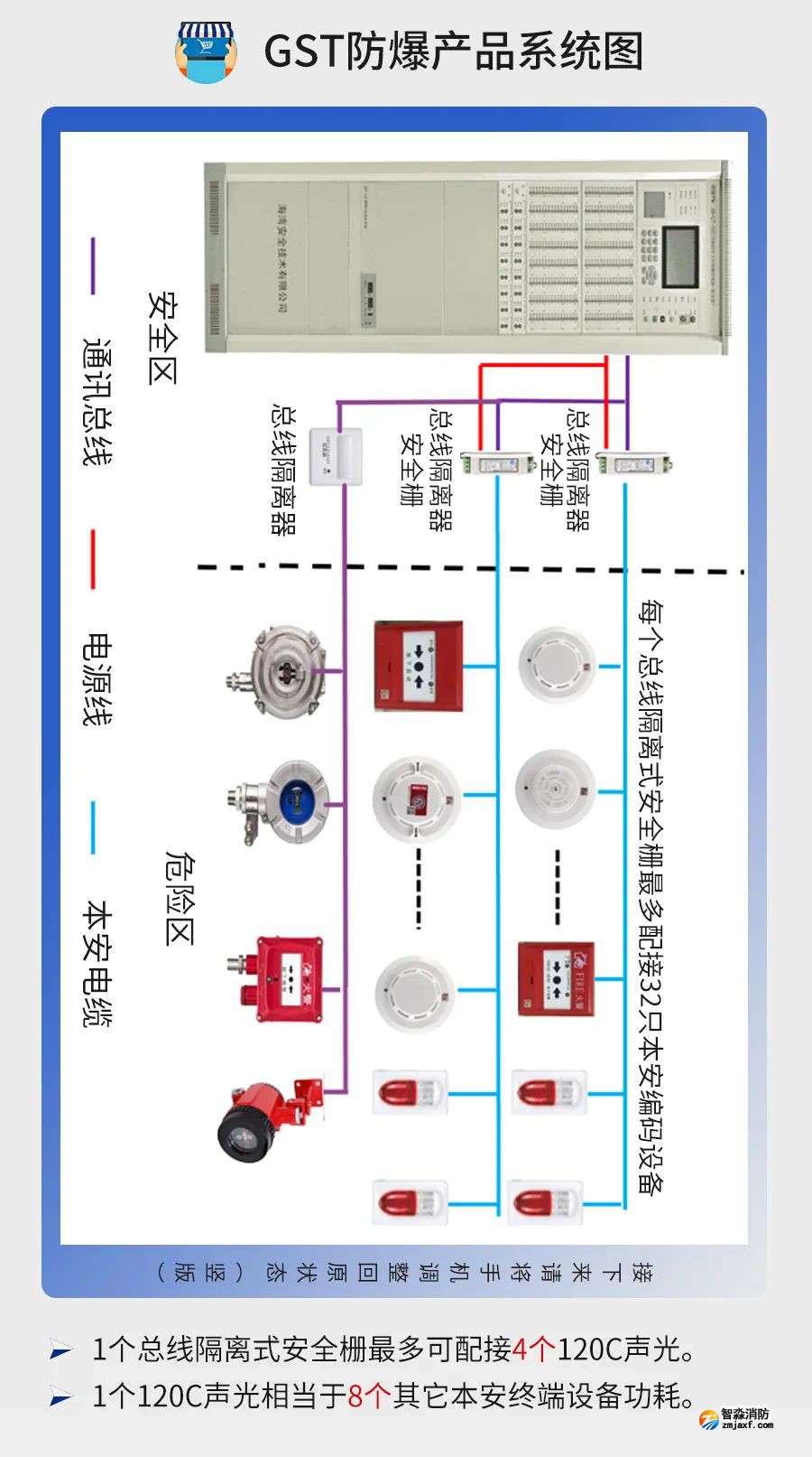 公共建筑消防設(shè)計說明參考樣式之海灣火災(zāi)自動報警系統(tǒng) 公共建筑消防設(shè)計說明參考樣式之海灣火災(zāi)自動報警系統(tǒng)