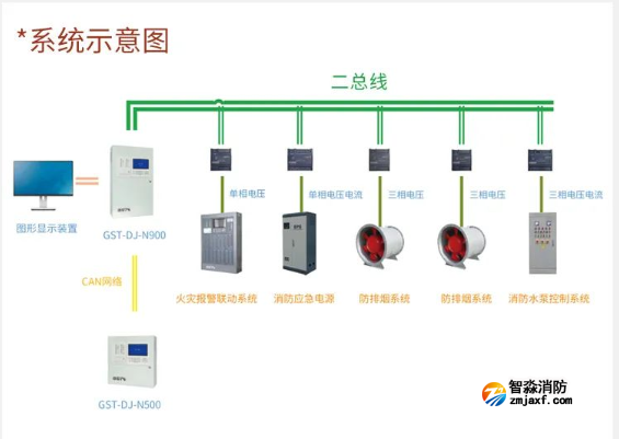 海灣消防設備電源監(jiān)控系統(tǒng) 海灣消防設備電源監(jiān)控系統(tǒng)