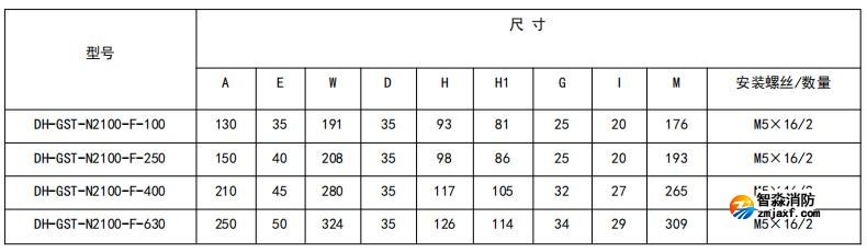 閉口式，方孔100A-630A外形尺寸圖
