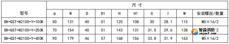 開口式，圓孔100A-400A外形尺寸圖