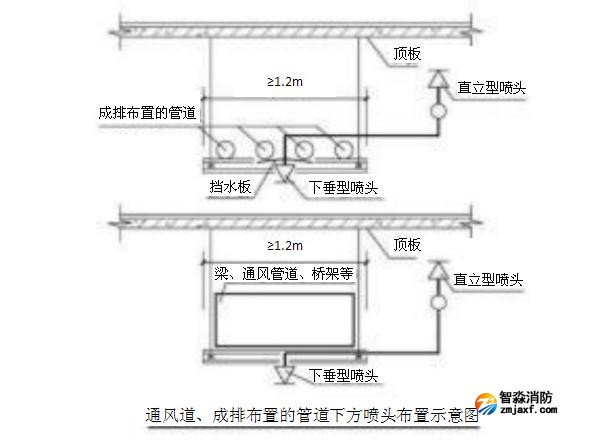 通風(fēng)道、成排布置的管道下方噴頭布置示意圖