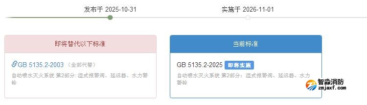 GB5135.2-2025《自動噴水滅火系統(tǒng)第2部分：濕式報警閥、延遲器、水力警鈴》2026年11月1日實施