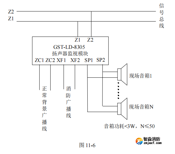 海灣GST-LD-8305A 揚(yáng)聲器監(jiān)視模塊接線安裝技術(shù) 海灣GST-LD-8305A 揚(yáng)聲器監(jiān)視模塊接線安裝技術(shù)