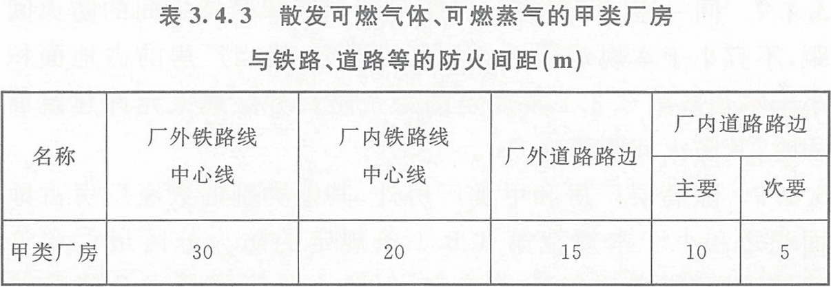 表3.4.3 散發(fā)可燃?xì)怏w、可燃蒸氣的甲類廠房與鐵路、道路等的防火間距（m） 