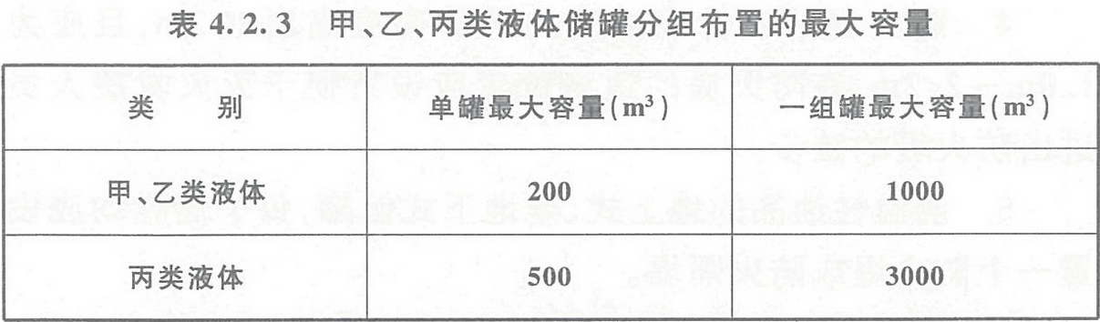 表4.2.3 甲、乙、丙類液體儲(chǔ)罐分組布置的最大容量