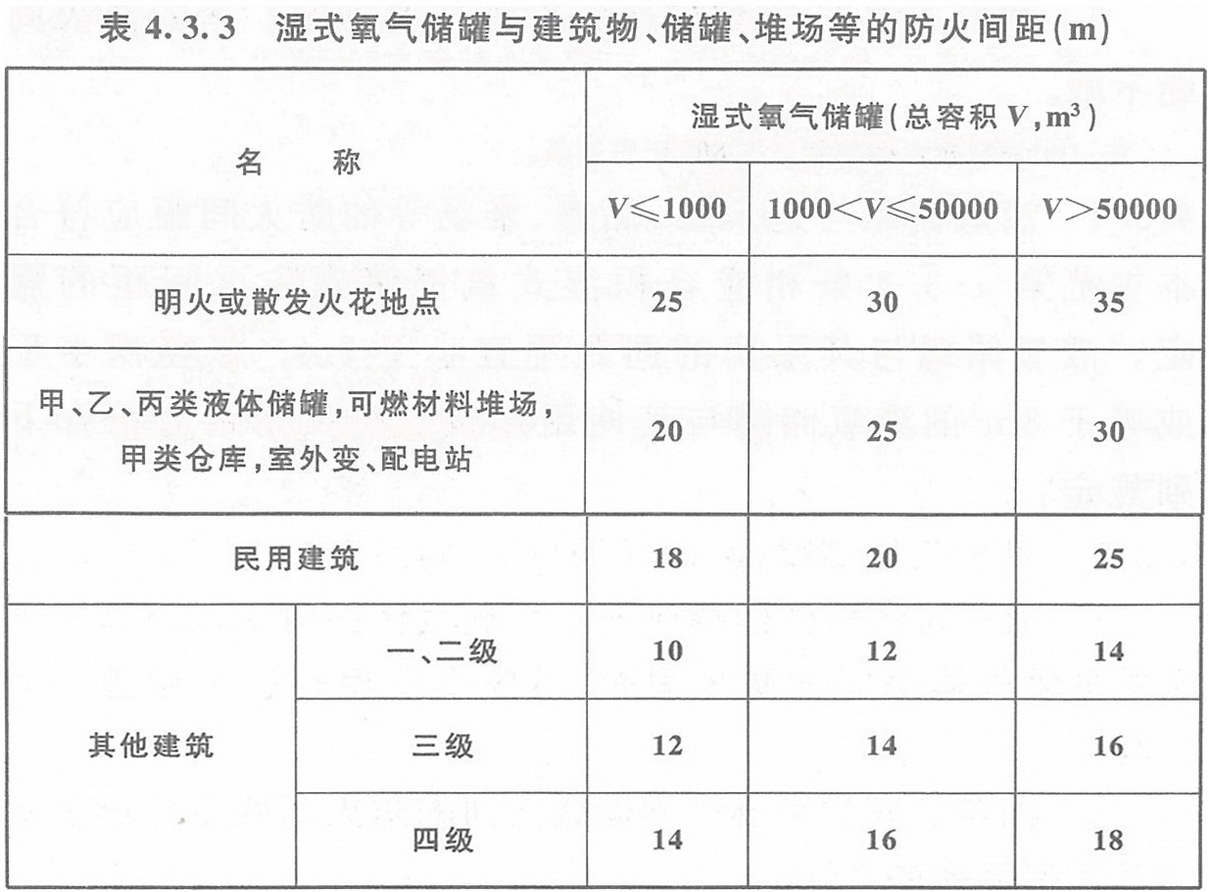 表4.3.3 濕式氧氣儲罐與建筑物、儲罐、堆場等的防火間距（m）