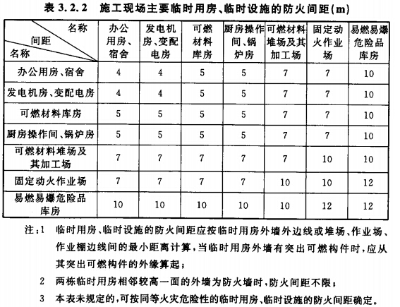 施工現(xiàn)場(chǎng)主要臨時(shí)用房、臨時(shí)設(shè)施的防火間距