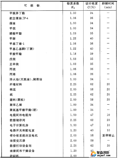 二氧化碳滅火系統(tǒng)可以滅什么火災(zāi)，不可以滅什么火災(zāi)