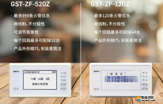 海灣消防二線制GST-ZF-520Z、120Z火災(zāi)顯示盤新品上市